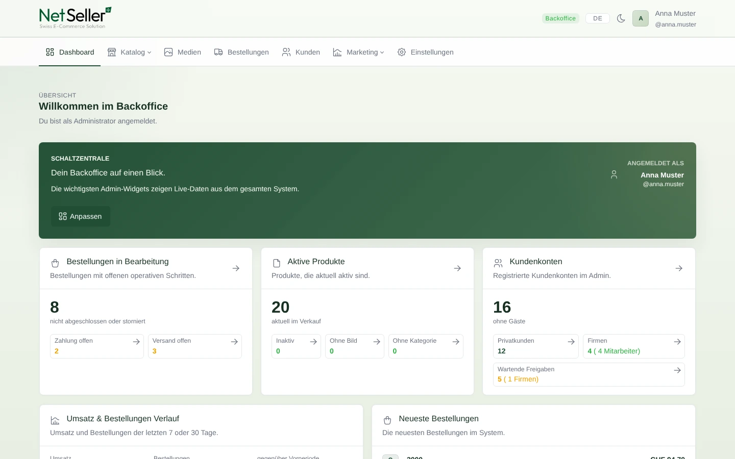 netseller dashboard